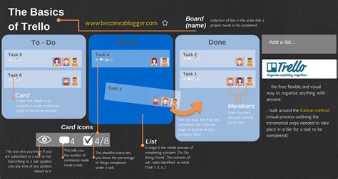 Trello Business Class 2025 Download Without Password
